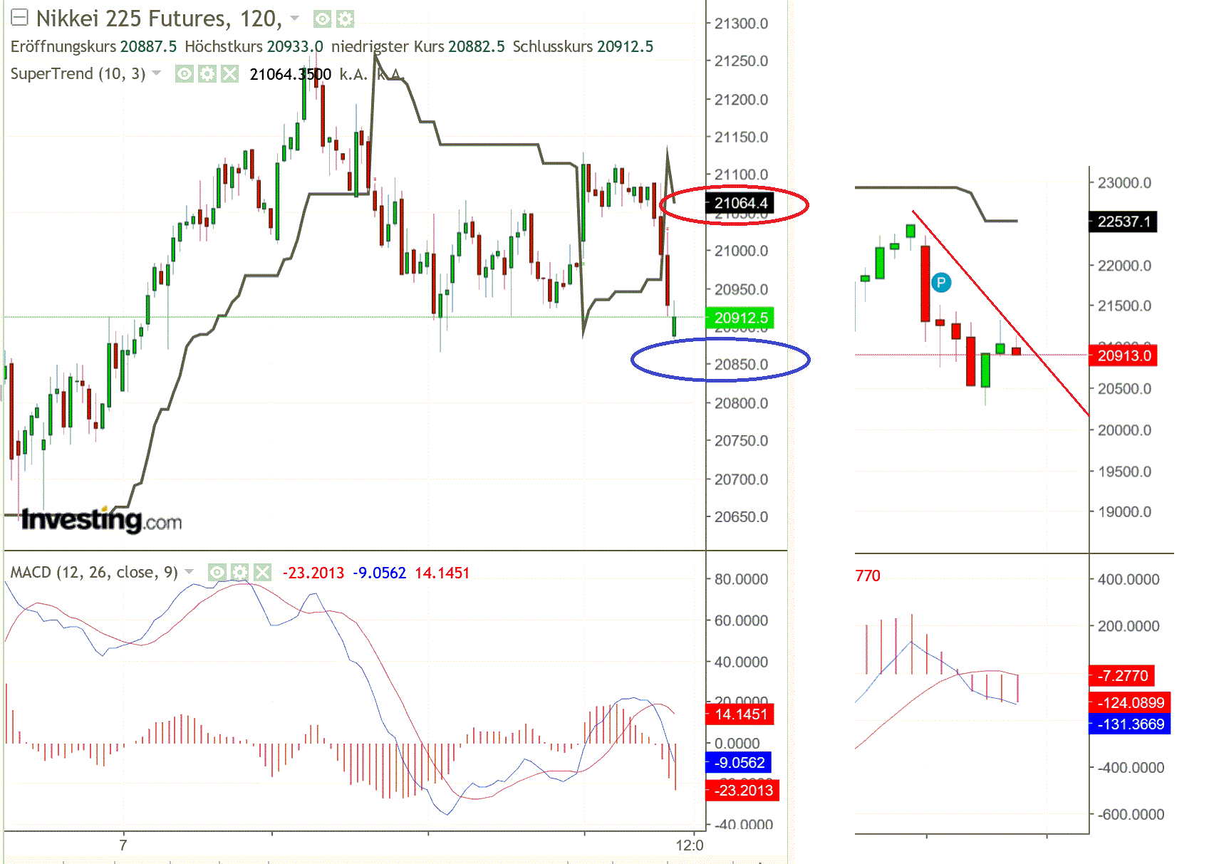 2019 QV-GDAXi-DJ-GOLD-EURUSD- JPY 1118389