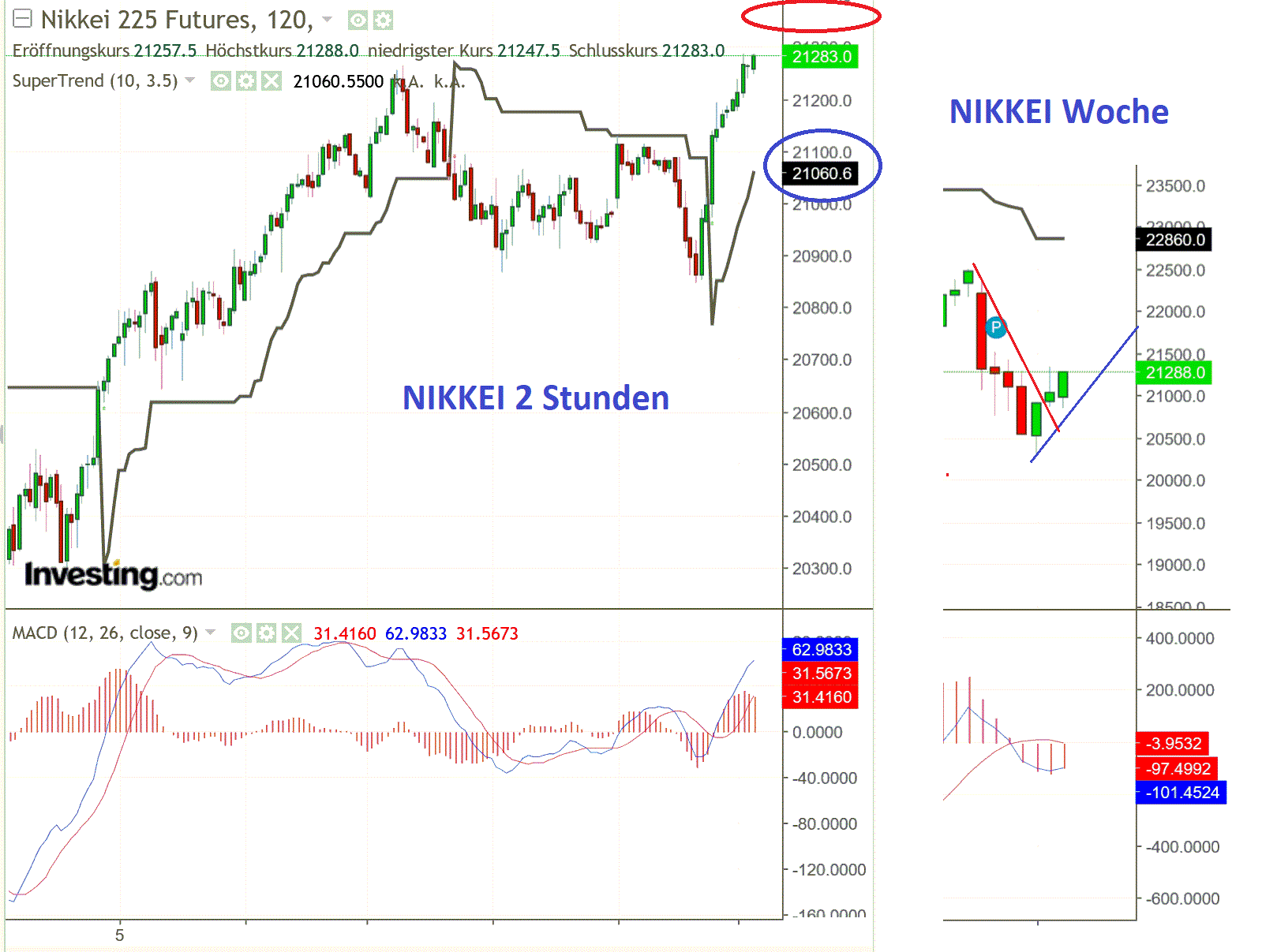 2019 QV-GDAXi-DJ-GOLD-EURUSD- JPY 1118610