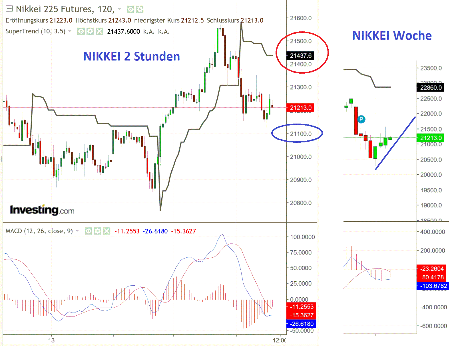 2019 QV-GDAXi-DJ-GOLD-EURUSD- JPY 1119388