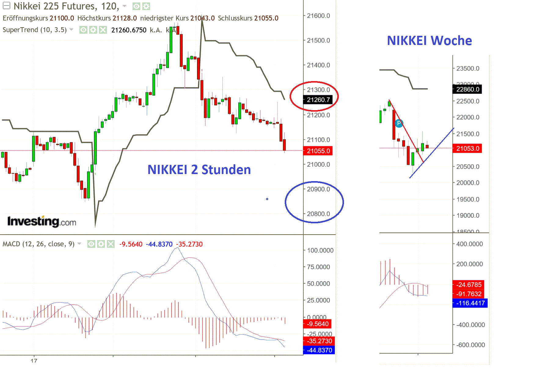 2019 QV-GDAXi-DJ-GOLD-EURUSD- JPY 1119602