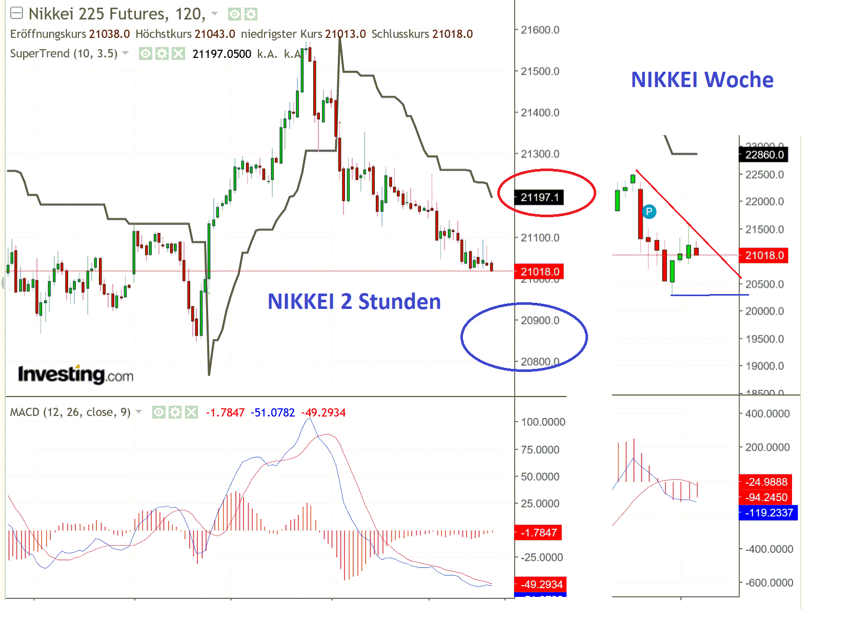 2019 QV-GDAXi-DJ-GOLD-EURUSD- JPY 1119827