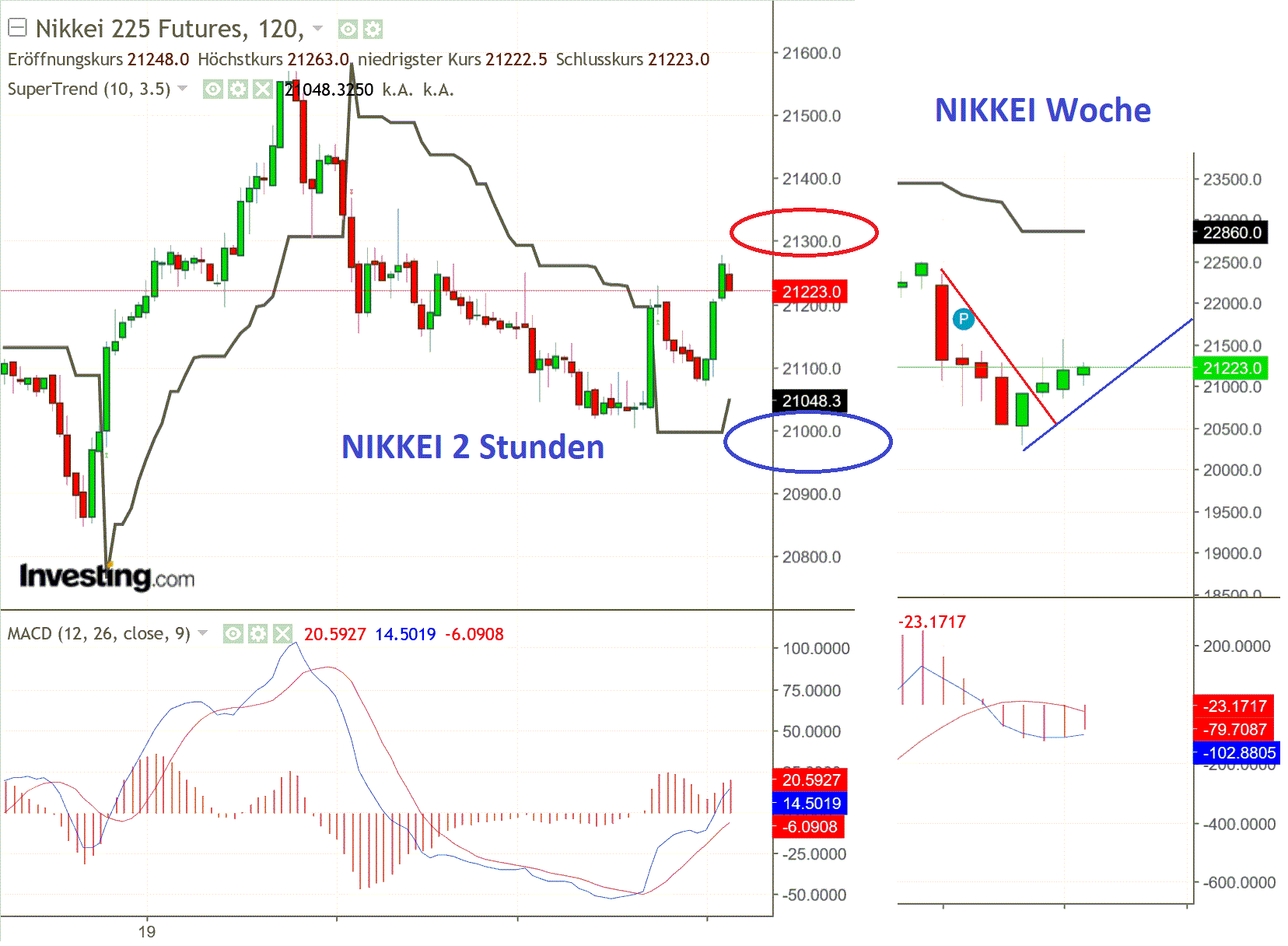 2019 QV-GDAXi-DJ-GOLD-EURUSD- JPY 1120060