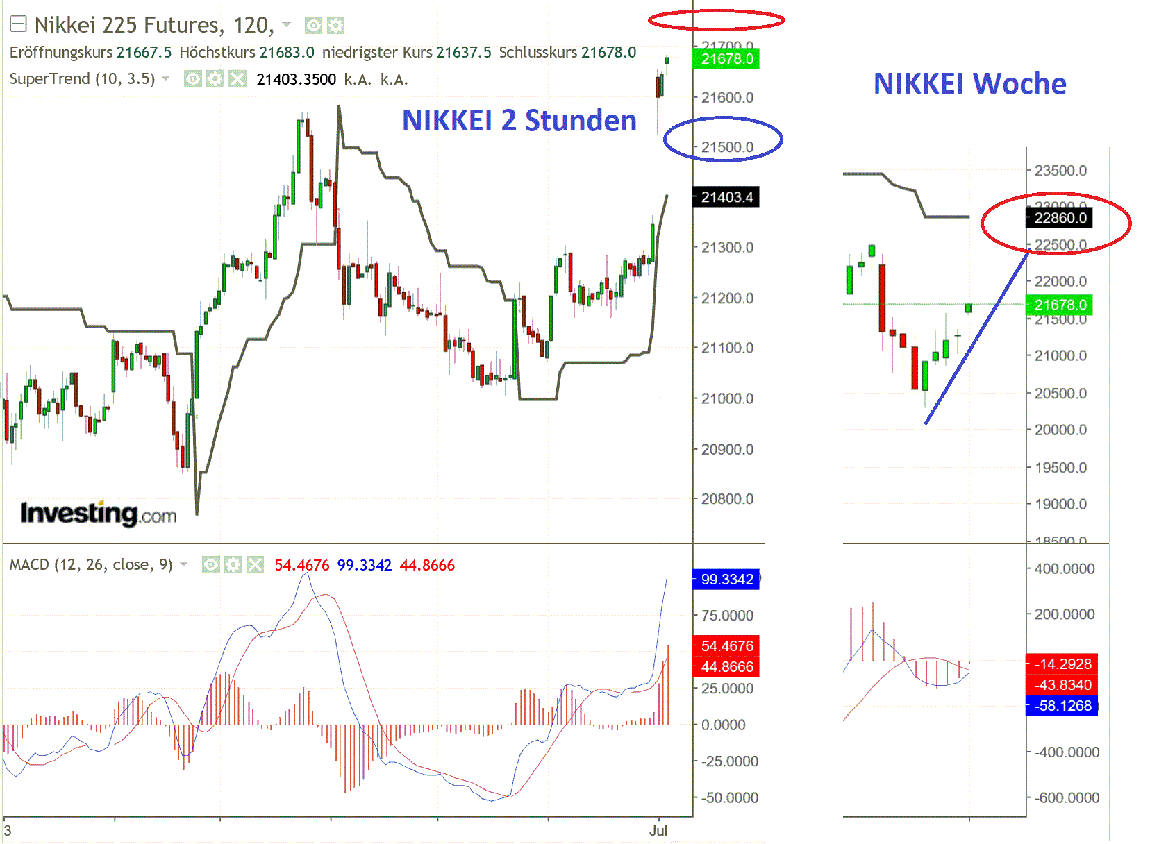 2019 QV-GDAXi-DJ-GOLD-EURUSD- JPY 1120719