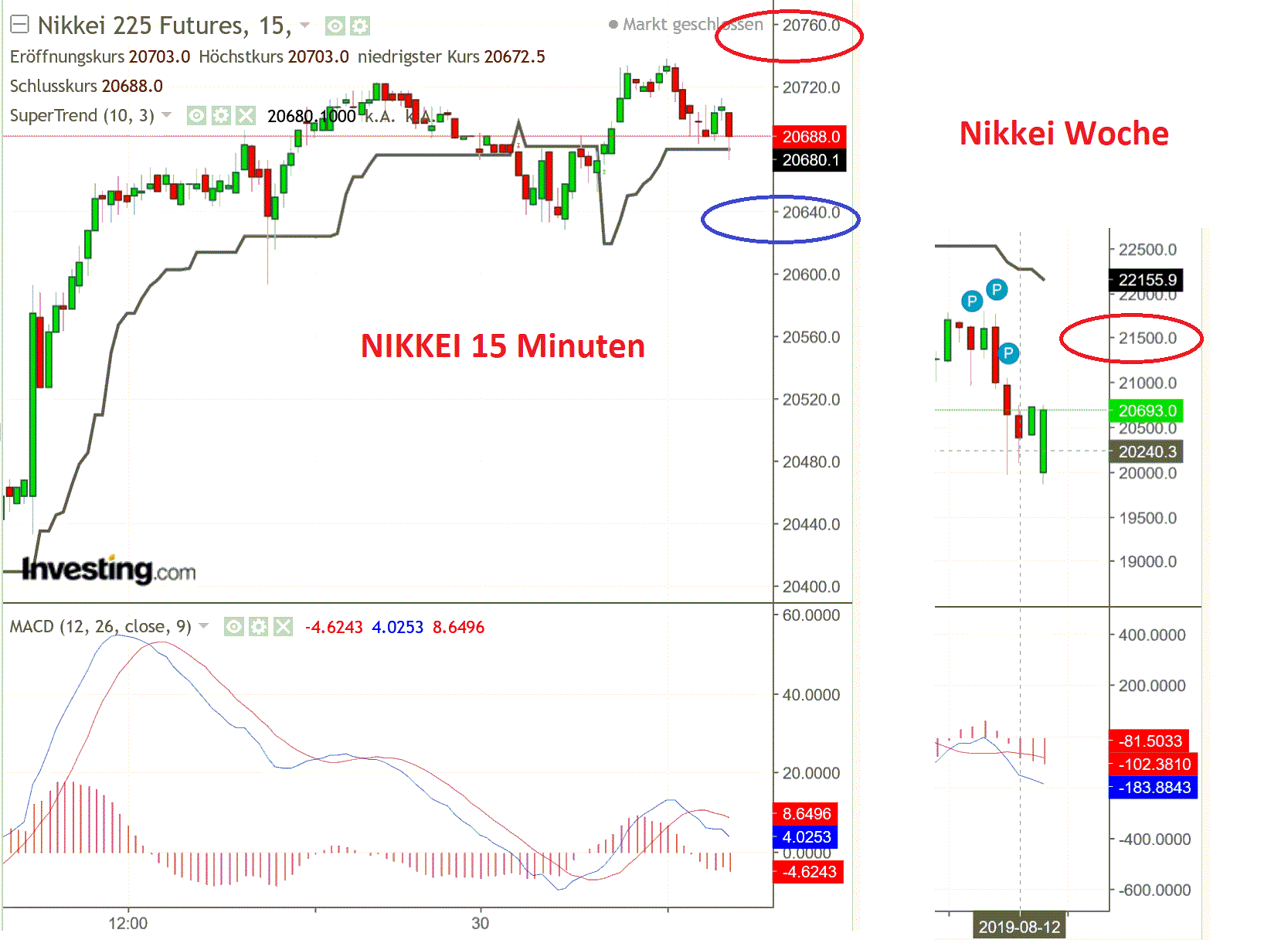 2019 QV-GDAXi-DJ-GOLD-EURUSD- JPY 1131284