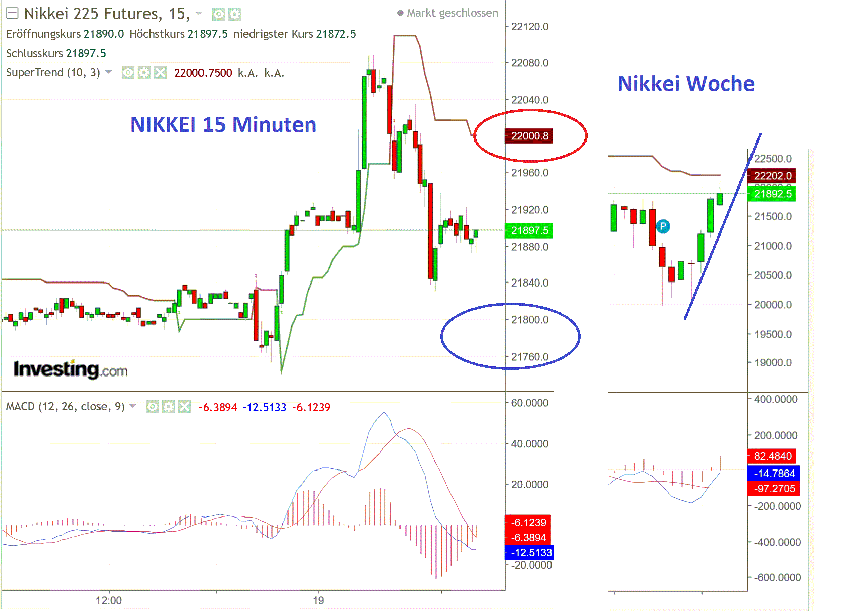 2019 QV-GDAXi-DJ-GOLD-EURUSD- JPY 1134639