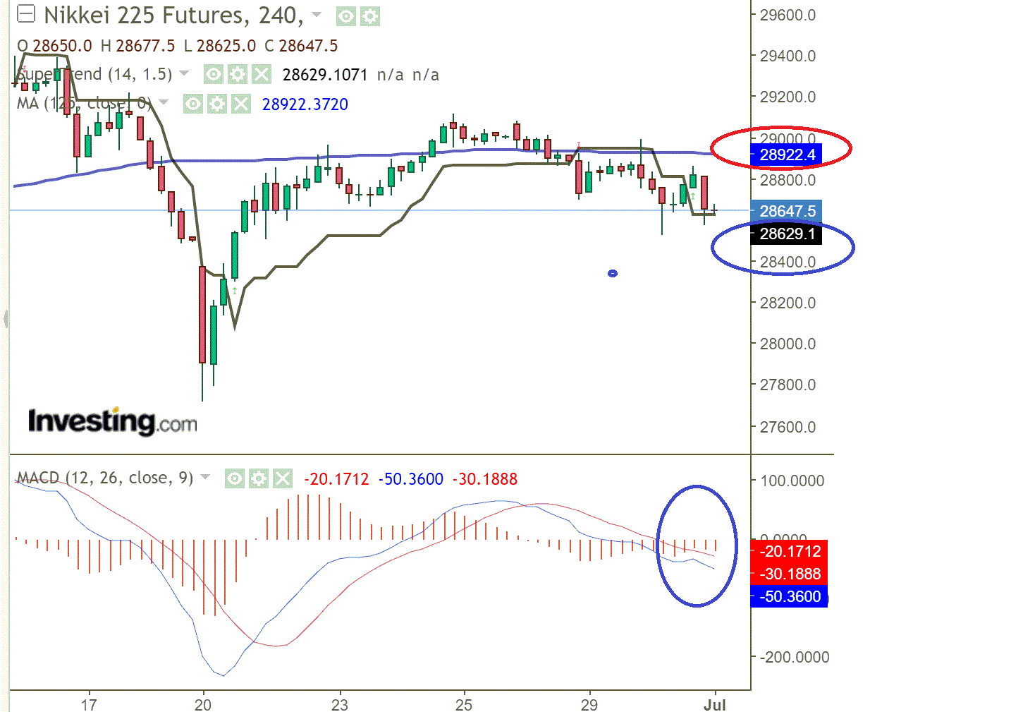 2021 QV-GDAXi-DJ-GOLD-EURUSD- JPY 1261394