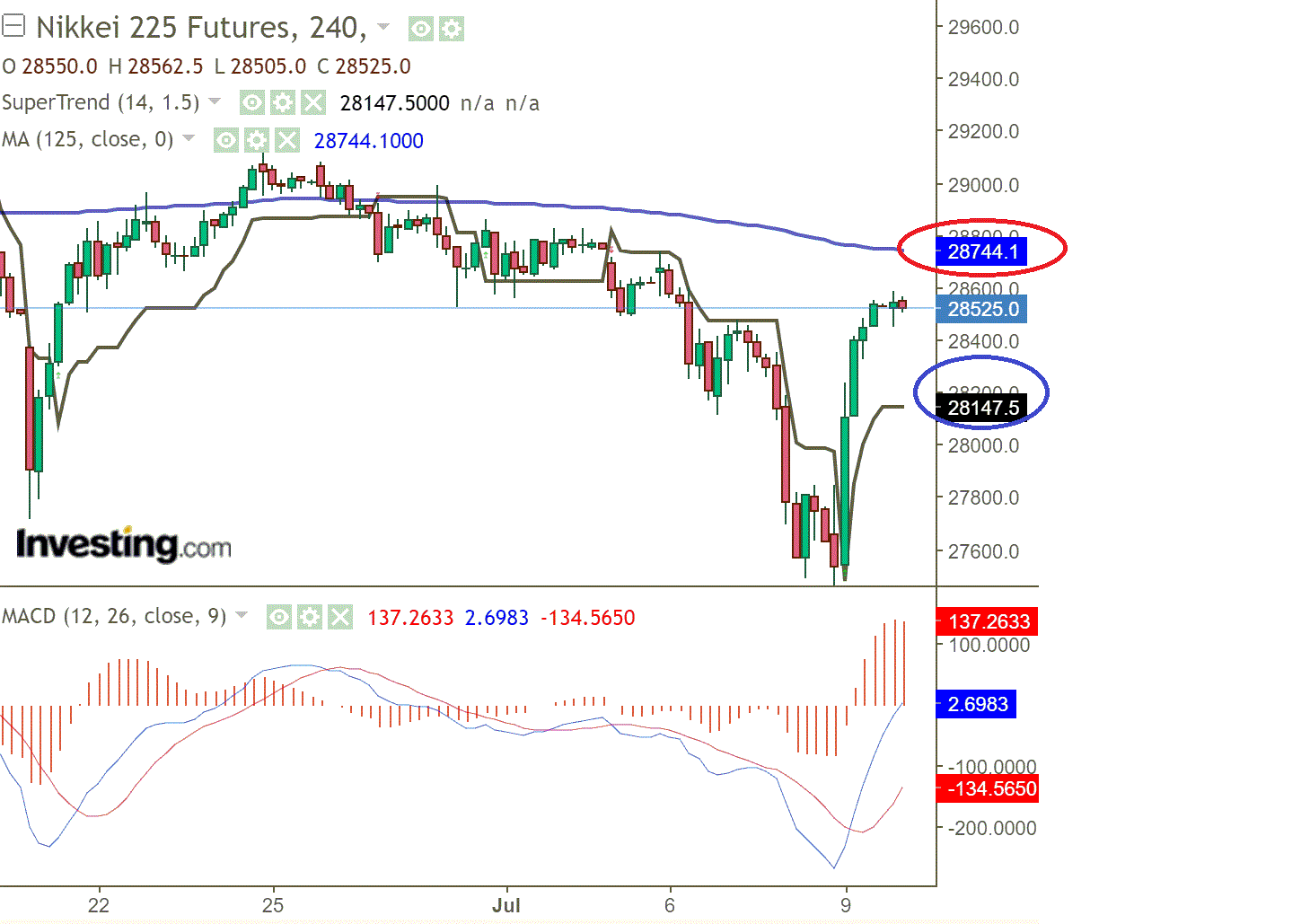 2021 QV-GDAXi-DJ-GOLD-EURUSD- JPY 1263195