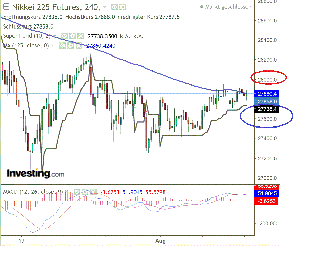 2021 QV-GDAXi-DJ-GOLD-EURUSD- JPY 1268171