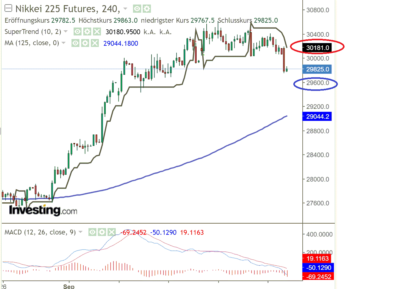 2021 QV-GDAXi-DJ-GOLD-EURUSD- JPY 1274852