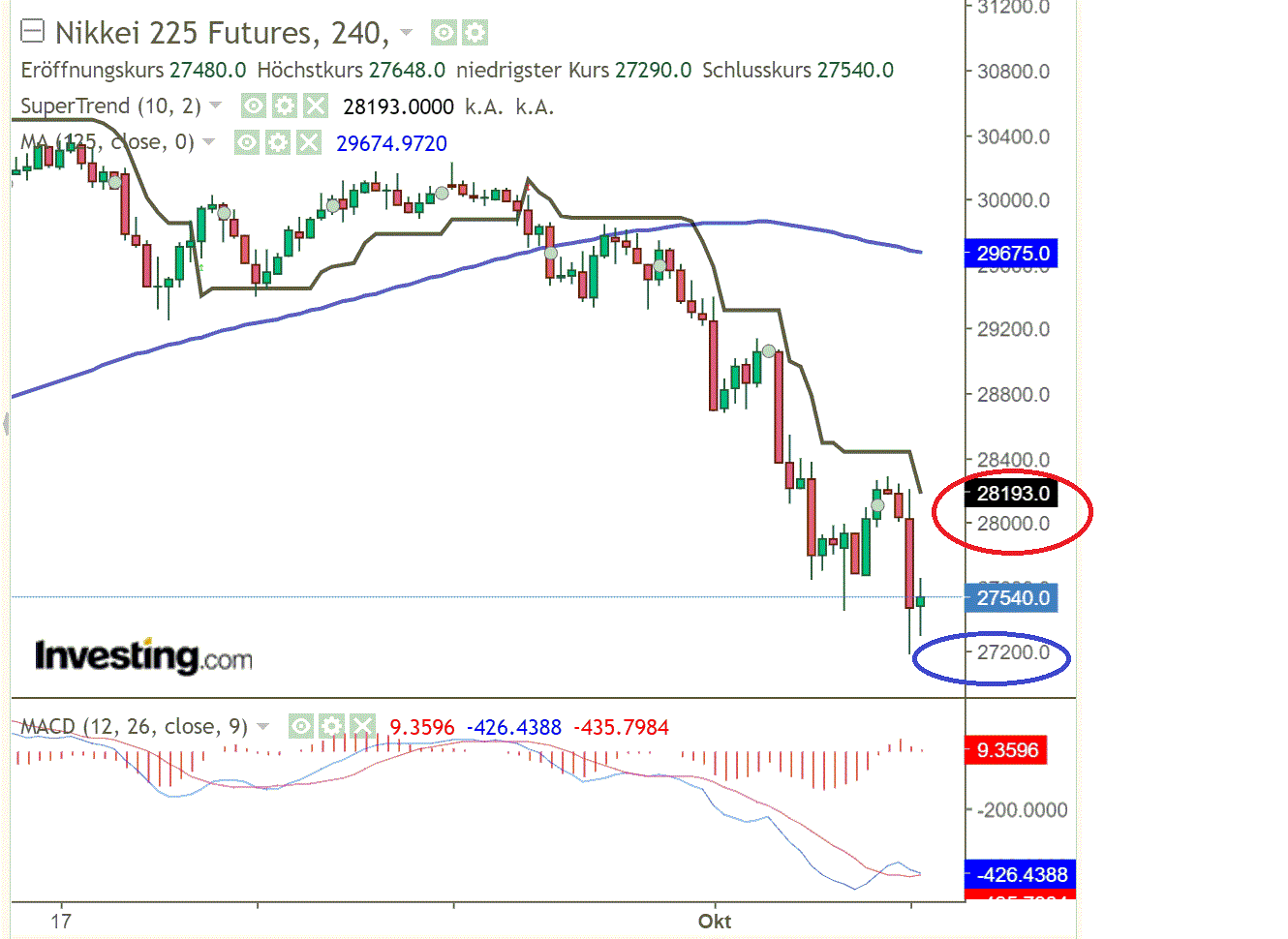 2021 QV-GDAXi-DJ-GOLD-EURUSD- JPY 1277619