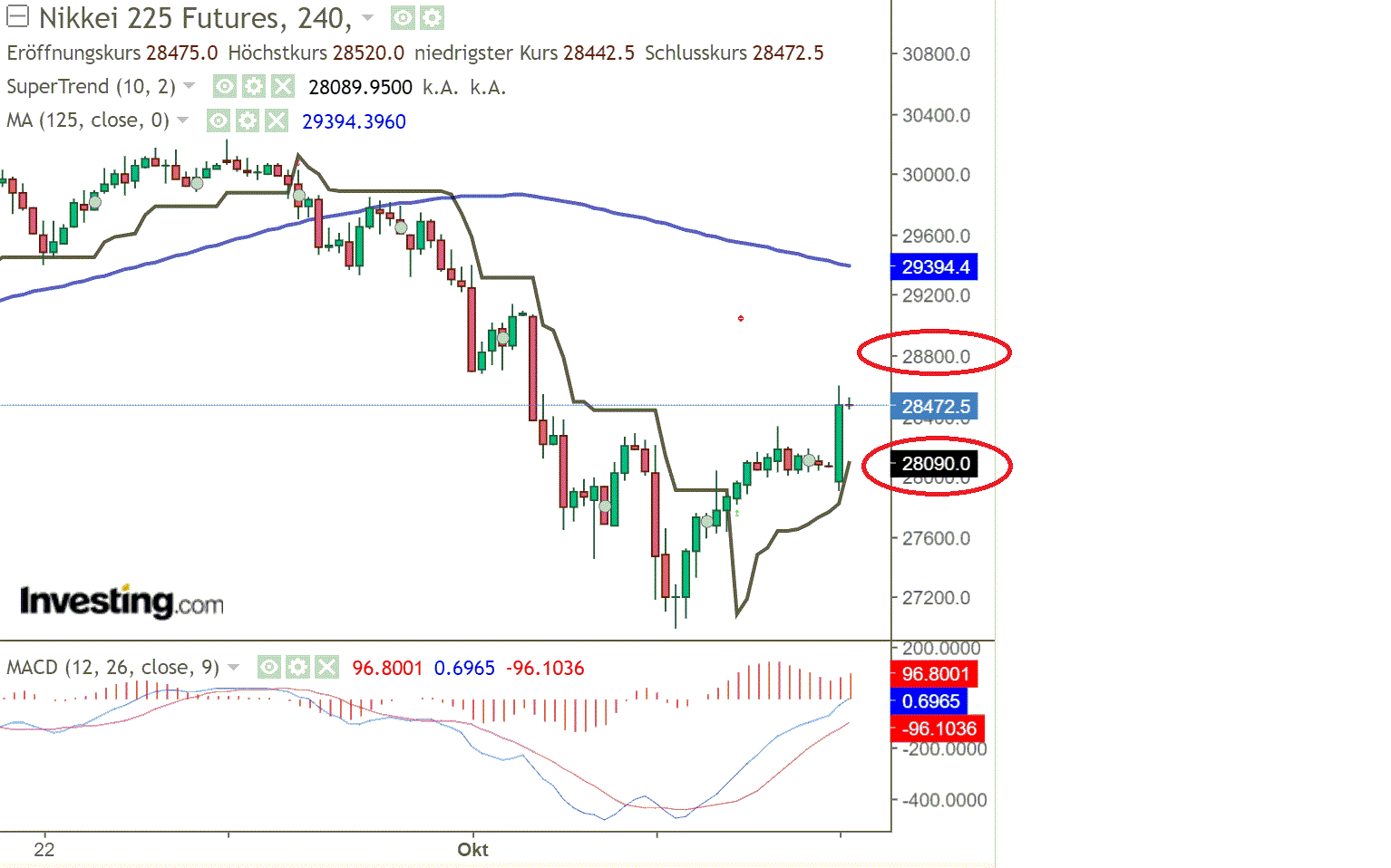 2021 QV-GDAXi-DJ-GOLD-EURUSD- JPY 1278401