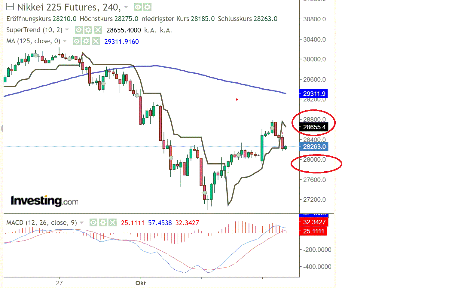 2021 QV-GDAXi-DJ-GOLD-EURUSD- JPY 1278558