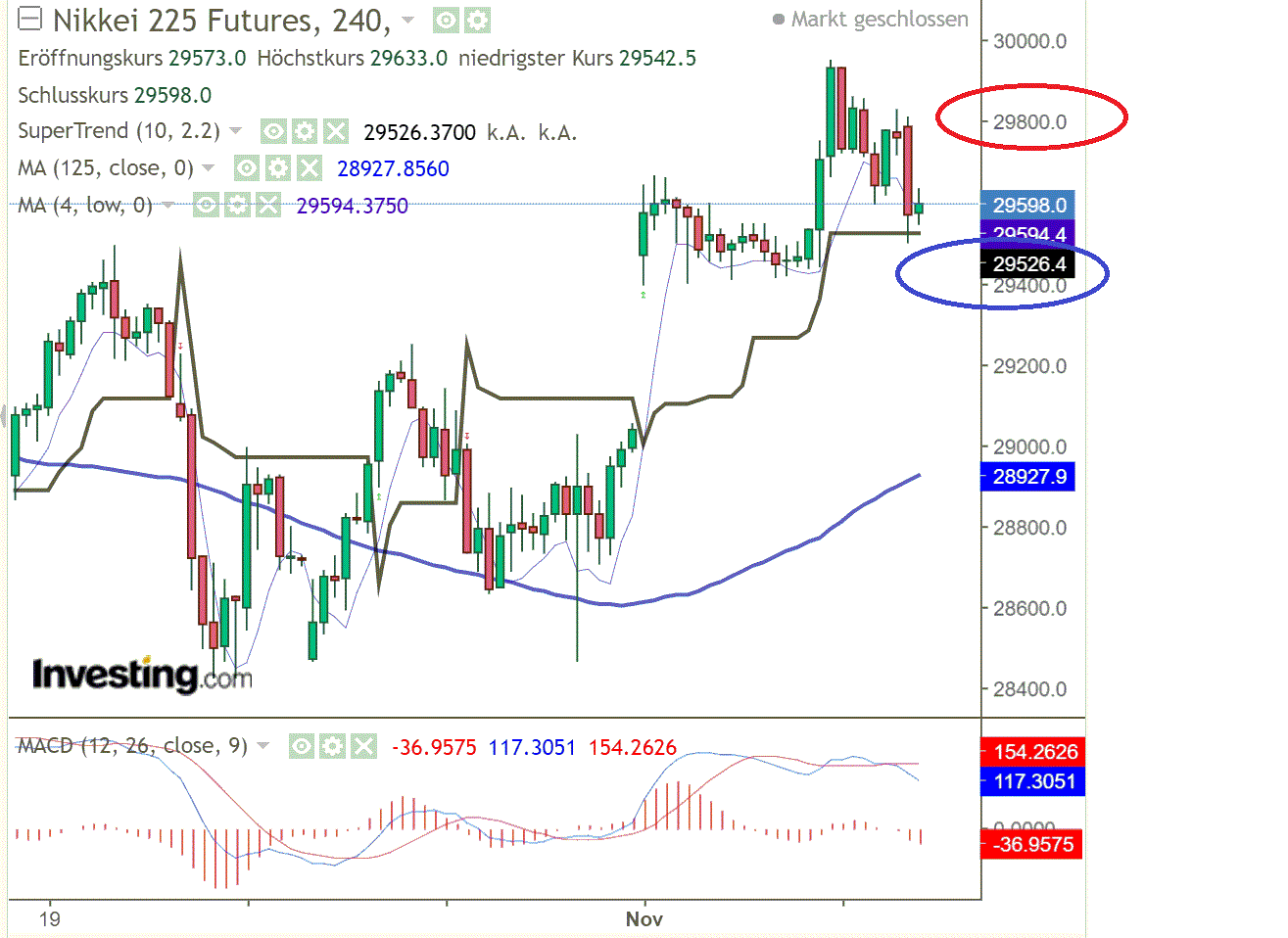 2021 QV-GDAXi-DJ-GOLD-EURUSD- JPY 1282497