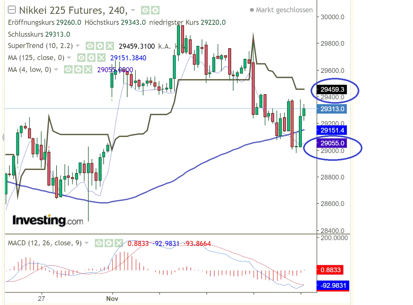 2021 QV-GDAXi-DJ-GOLD-EURUSD- JPY 1283463