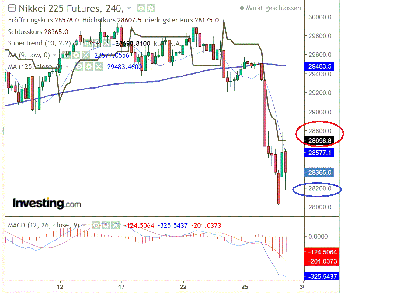 2021 QV-GDAXi-DJ-GOLD-EURUSD- JPY 1286229