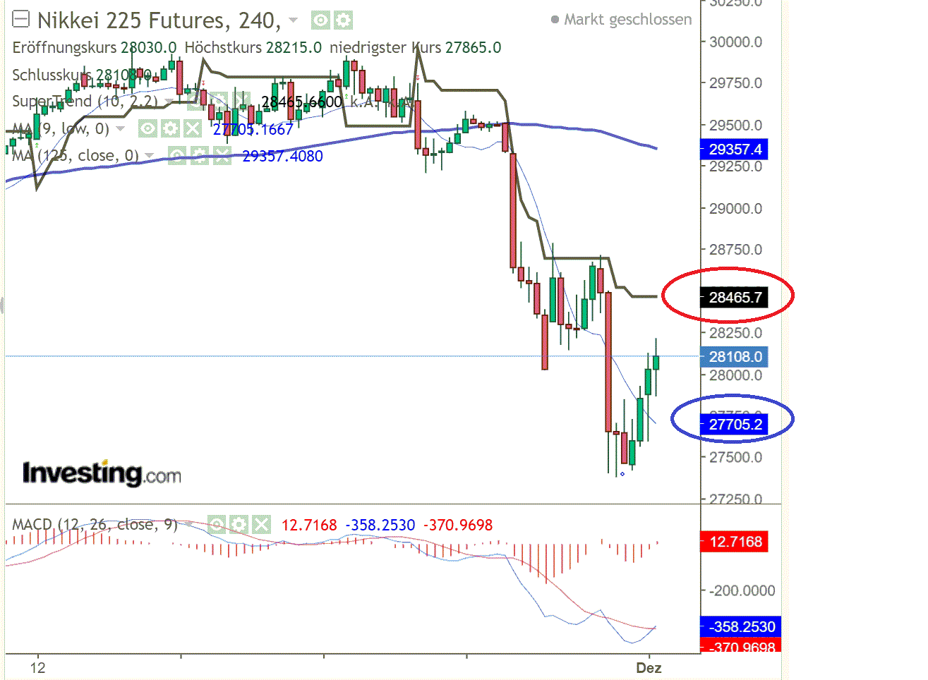 2021 QV-GDAXi-DJ-GOLD-EURUSD- JPY 1286620