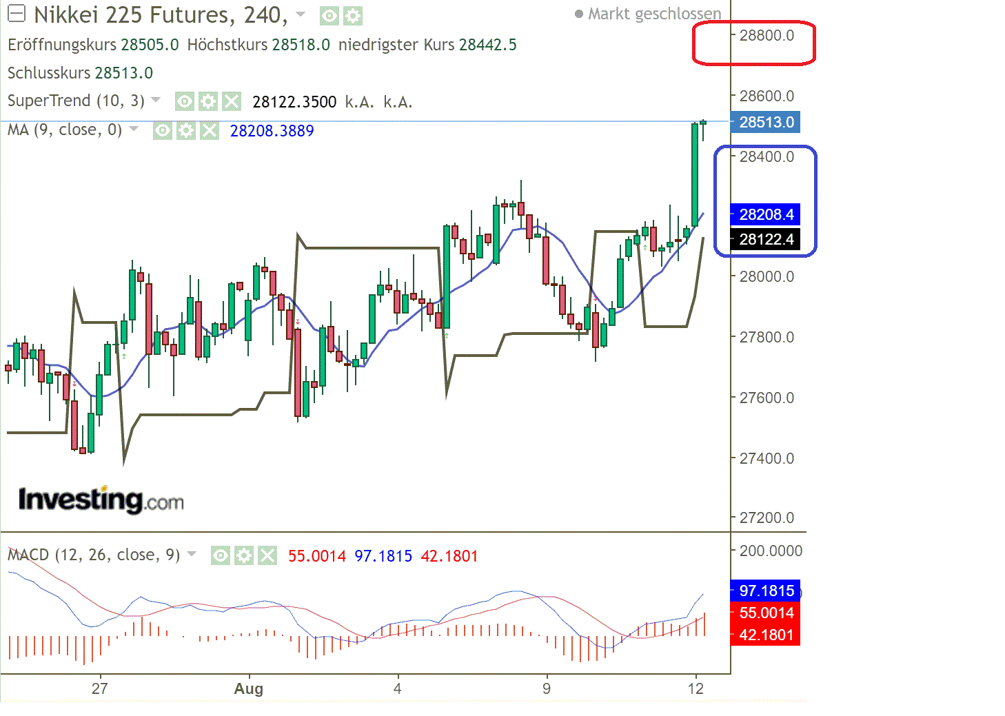 2022 QV-GDAXi-DJ-GOLD-EURUSD-JPY 1328055