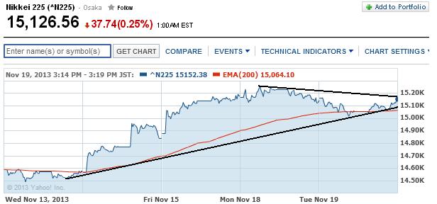 2013 QV DAX-DJ-GOLD-EURUSD-JPY 665779