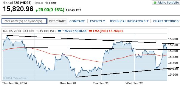 2014 QV DAX-DJ-GOLD-EURUSD-JPY 684987