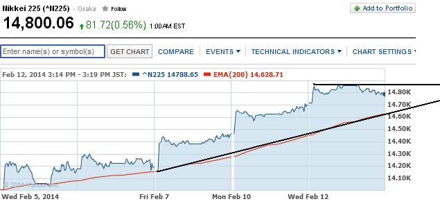 2014 QV DAX-DJ-GOLD-EURUSD-JPY 693962