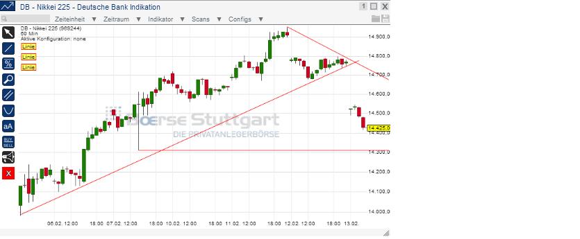2014 QV DAX-DJ-GOLD-EURUSD-JPY 694584