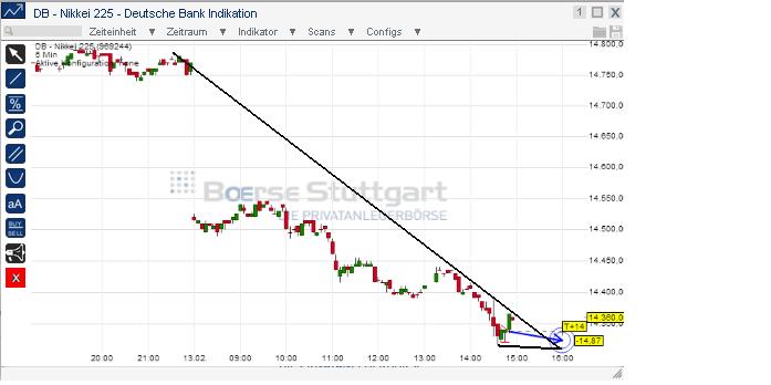 2014 QV DAX-DJ-GOLD-EURUSD-JPY 694666