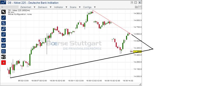 2014 QV DAX-DJ-GOLD-EURUSD-JPY 694954
