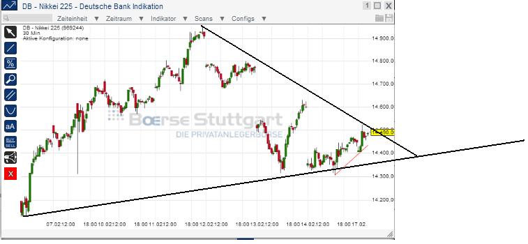 2014 QV DAX-DJ-GOLD-EURUSD-JPY 695746