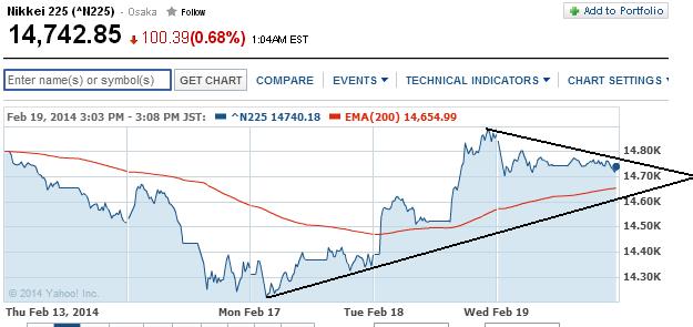 2014 QV DAX-DJ-GOLD-EURUSD-JPY 696351