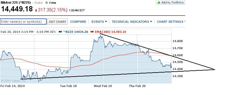 2014 QV DAX-DJ-GOLD-EURUSD-JPY 696852