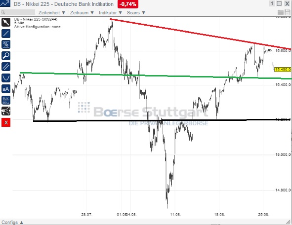 2014 QV DAX-DJ-GOLD-EURUSD-JPY 751538