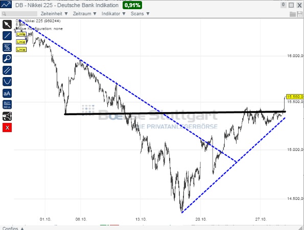 2014 QV DAX-DJ-GOLD-EURUSD-JPY 769070