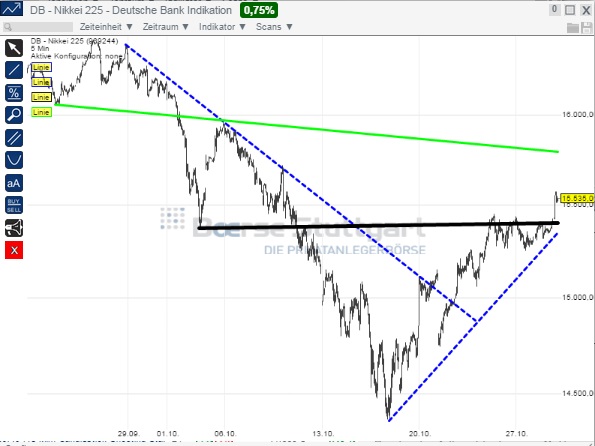 2014 QV DAX-DJ-GOLD-EURUSD-JPY 769101