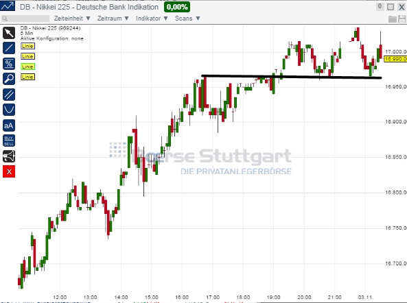 2014 QV DAX-DJ-GOLD-EURUSD-JPY 770202