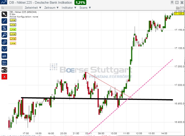2014 QV DAX-DJ-GOLD-EURUSD-JPY 770294