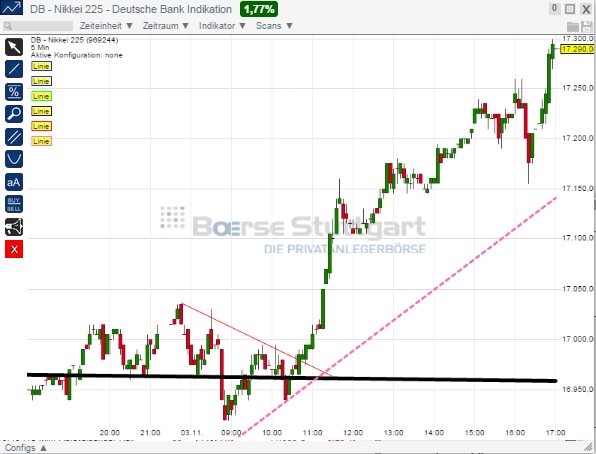 2014 QV DAX-DJ-GOLD-EURUSD-JPY 770333