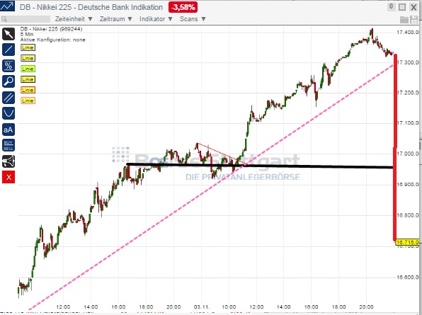 2014 QV DAX-DJ-GOLD-EURUSD-JPY 770484