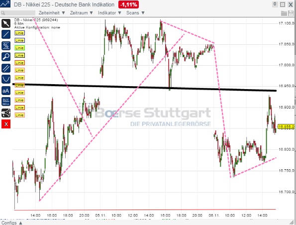 2014 QV DAX-DJ-GOLD-EURUSD-JPY 771160