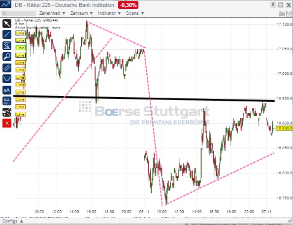 2014 QV DAX-DJ-GOLD-EURUSD-JPY 771341