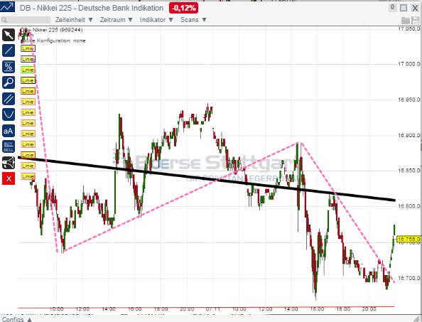 2014 QV DAX-DJ-GOLD-EURUSD-JPY 771964