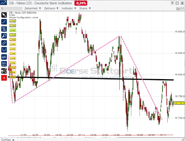 2014 QV DAX-DJ-GOLD-EURUSD-JPY 771995