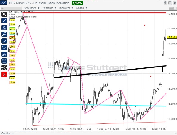 2014 QV DAX-DJ-GOLD-EURUSD-JPY 772328