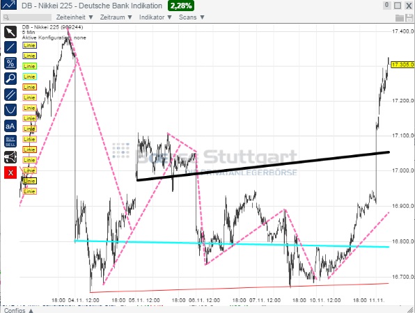 2014 QV DAX-DJ-GOLD-EURUSD-JPY 772355