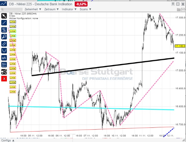 2014 QV DAX-DJ-GOLD-EURUSD-JPY 772581