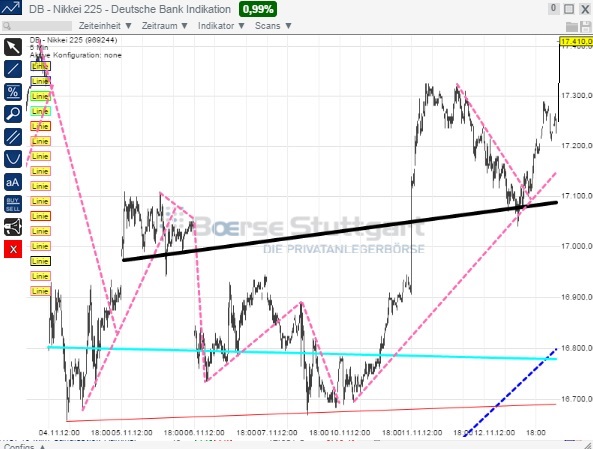 2014 QV DAX-DJ-GOLD-EURUSD-JPY 772886