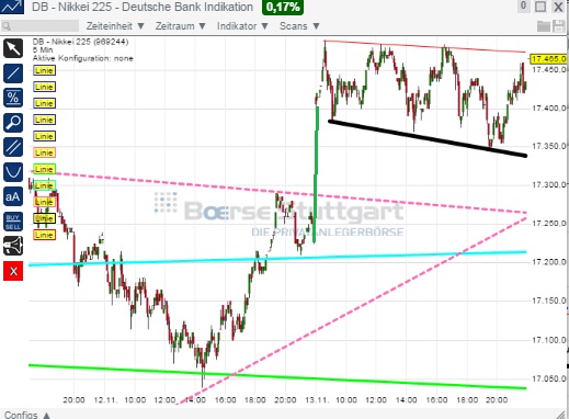 2014 QV DAX-DJ-GOLD-EURUSD-JPY 773198