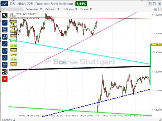 2014 QV DAX-DJ-GOLD-EURUSD-JPY 774095