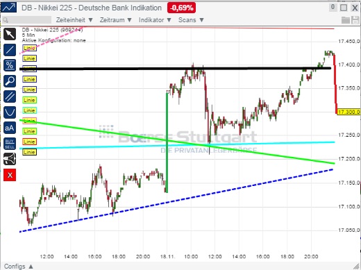 2014 QV DAX-DJ-GOLD-EURUSD-JPY 774416