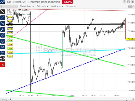 2014 QV DAX-DJ-GOLD-EURUSD-JPY 774714