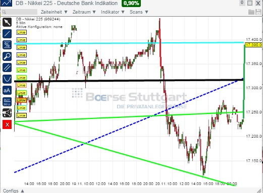 2014 QV DAX-DJ-GOLD-EURUSD-JPY 775041